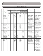 Предварительный просмотр 61 страницы Gree GWH09KF-A3DNB1A Installation, Service & Troubleshooting