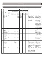 Предварительный просмотр 62 страницы Gree GWH09KF-A3DNB1A Installation, Service & Troubleshooting