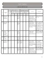 Предварительный просмотр 63 страницы Gree GWH09KF-A3DNB1A Installation, Service & Troubleshooting