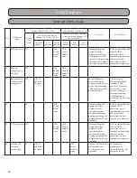 Предварительный просмотр 64 страницы Gree GWH09KF-A3DNB1A Installation, Service & Troubleshooting