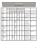 Предварительный просмотр 65 страницы Gree GWH09KF-A3DNB1A Installation, Service & Troubleshooting