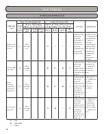 Предварительный просмотр 68 страницы Gree GWH09KF-A3DNB1A Installation, Service & Troubleshooting