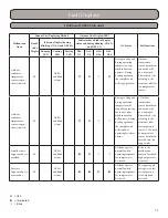 Предварительный просмотр 71 страницы Gree GWH09KF-A3DNB1A Installation, Service & Troubleshooting