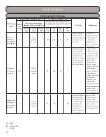 Предварительный просмотр 72 страницы Gree GWH09KF-A3DNB1A Installation, Service & Troubleshooting