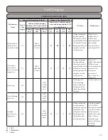 Предварительный просмотр 73 страницы Gree GWH09KF-A3DNB1A Installation, Service & Troubleshooting