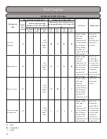 Предварительный просмотр 74 страницы Gree GWH09KF-A3DNB1A Installation, Service & Troubleshooting