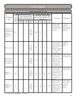 Предварительный просмотр 75 страницы Gree GWH09KF-A3DNB1A Installation, Service & Troubleshooting