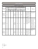 Предварительный просмотр 76 страницы Gree GWH09KF-A3DNB1A Installation, Service & Troubleshooting