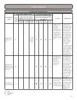 Предварительный просмотр 77 страницы Gree GWH09KF-A3DNB1A Installation, Service & Troubleshooting