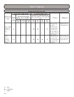 Предварительный просмотр 78 страницы Gree GWH09KF-A3DNB1A Installation, Service & Troubleshooting