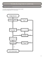 Предварительный просмотр 79 страницы Gree GWH09KF-A3DNB1A Installation, Service & Troubleshooting