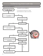 Предварительный просмотр 80 страницы Gree GWH09KF-A3DNB1A Installation, Service & Troubleshooting