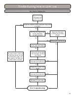 Предварительный просмотр 81 страницы Gree GWH09KF-A3DNB1A Installation, Service & Troubleshooting