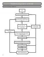 Предварительный просмотр 84 страницы Gree GWH09KF-A3DNB1A Installation, Service & Troubleshooting