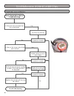 Предварительный просмотр 86 страницы Gree GWH09KF-A3DNB1A Installation, Service & Troubleshooting