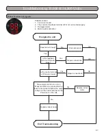 Предварительный просмотр 87 страницы Gree GWH09KF-A3DNB1A Installation, Service & Troubleshooting