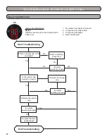 Предварительный просмотр 88 страницы Gree GWH09KF-A3DNB1A Installation, Service & Troubleshooting