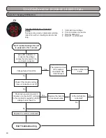 Предварительный просмотр 90 страницы Gree GWH09KF-A3DNB1A Installation, Service & Troubleshooting