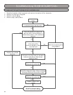 Предварительный просмотр 92 страницы Gree GWH09KF-A3DNB1A Installation, Service & Troubleshooting