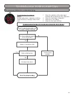 Предварительный просмотр 93 страницы Gree GWH09KF-A3DNB1A Installation, Service & Troubleshooting