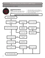 Предварительный просмотр 94 страницы Gree GWH09KF-A3DNB1A Installation, Service & Troubleshooting