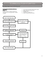 Предварительный просмотр 95 страницы Gree GWH09KF-A3DNB1A Installation, Service & Troubleshooting