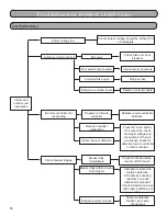 Предварительный просмотр 96 страницы Gree GWH09KF-A3DNB1A Installation, Service & Troubleshooting