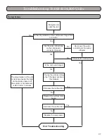 Предварительный просмотр 97 страницы Gree GWH09KF-A3DNB1A Installation, Service & Troubleshooting