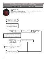 Предварительный просмотр 100 страницы Gree GWH09KF-A3DNB1A Installation, Service & Troubleshooting