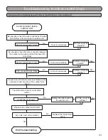 Предварительный просмотр 101 страницы Gree GWH09KF-A3DNB1A Installation, Service & Troubleshooting