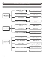 Предварительный просмотр 102 страницы Gree GWH09KF-A3DNB1A Installation, Service & Troubleshooting