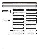 Предварительный просмотр 104 страницы Gree GWH09KF-A3DNB1A Installation, Service & Troubleshooting