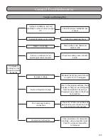 Предварительный просмотр 105 страницы Gree GWH09KF-A3DNB1A Installation, Service & Troubleshooting