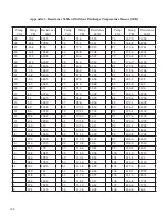 Предварительный просмотр 128 страницы Gree GWH09KF-A3DNB1A Installation, Service & Troubleshooting