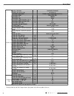 Предварительный просмотр 7 страницы Gree GWH09KF-K3DNA5G Service Manual