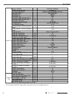 Предварительный просмотр 9 страницы Gree GWH09KF-K3DNA5G Service Manual