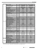 Предварительный просмотр 11 страницы Gree GWH09KF-K3DNA5G Service Manual