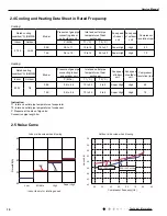 Предварительный просмотр 13 страницы Gree GWH09KF-K3DNA5G Service Manual