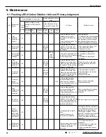 Предварительный просмотр 37 страницы Gree GWH09KF-K3DNA5G Service Manual