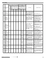 Предварительный просмотр 38 страницы Gree GWH09KF-K3DNA5G Service Manual