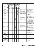 Предварительный просмотр 39 страницы Gree GWH09KF-K3DNA5G Service Manual