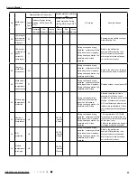 Предварительный просмотр 40 страницы Gree GWH09KF-K3DNA5G Service Manual