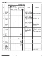 Предварительный просмотр 42 страницы Gree GWH09KF-K3DNA5G Service Manual