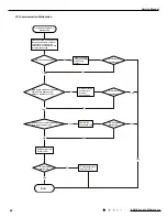 Предварительный просмотр 47 страницы Gree GWH09KF-K3DNA5G Service Manual