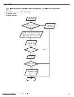 Предварительный просмотр 54 страницы Gree GWH09KF-K3DNA5G Service Manual