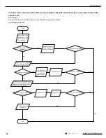 Предварительный просмотр 55 страницы Gree GWH09KF-K3DNA5G Service Manual