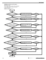 Предварительный просмотр 57 страницы Gree GWH09KF-K3DNA5G Service Manual