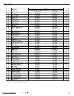 Предварительный просмотр 68 страницы Gree GWH09KF-K3DNA5G Service Manual