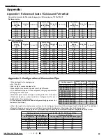 Предварительный просмотр 92 страницы Gree GWH09KF-K3DNA5G Service Manual