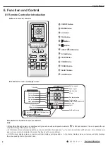 Preview for 11 page of Gree GWH09KF-K3DNA6G/I Service Manual